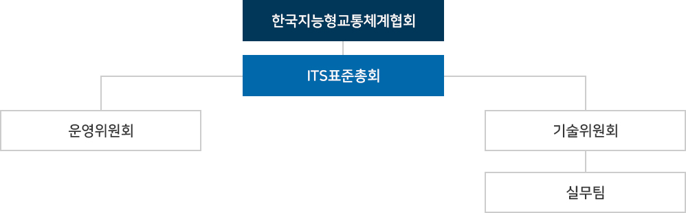 조직도